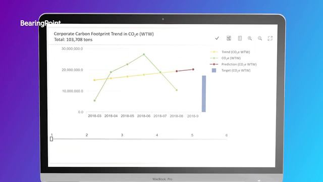 BearingPoint's Emissions Calculator смотреть онлайн