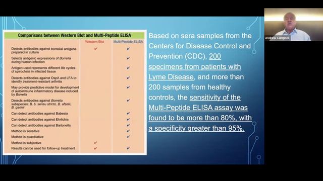 Mycotoxins and Autoimmune Diseases: Diagnosis and Treatment смотреть онлайн