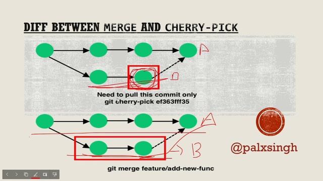 What is git cherry pick and how  to use it