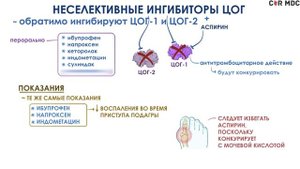 НПВС - нестероидные противовоспалительные средства - механизм действия, показания, побочные эффекты