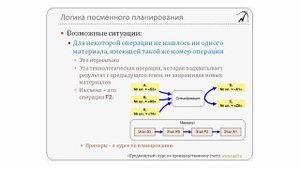17. Связь входов и выходов спецификаций с этапами технологических карт. "Продвинутый курс по 1С:УПП