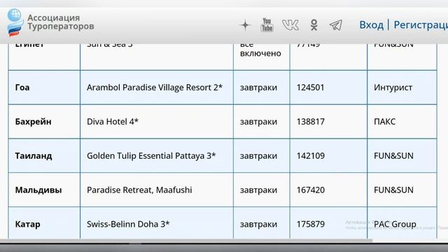 Самые дешевые пляжные туры в конце января. Ценовой рейтинг смотреть онлайн