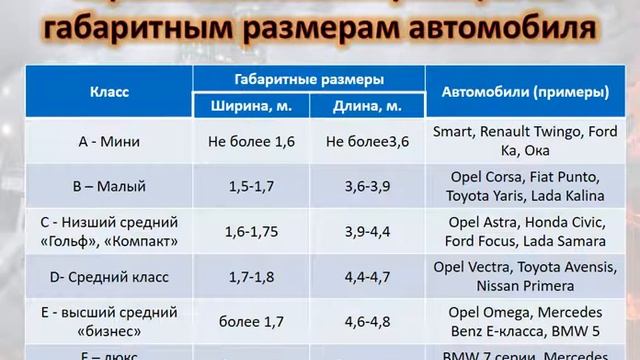 Введение