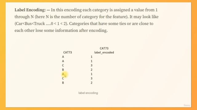 Python using ChatGPT Handling Missing Values | Feature Encoding |  Feature Scaling #python