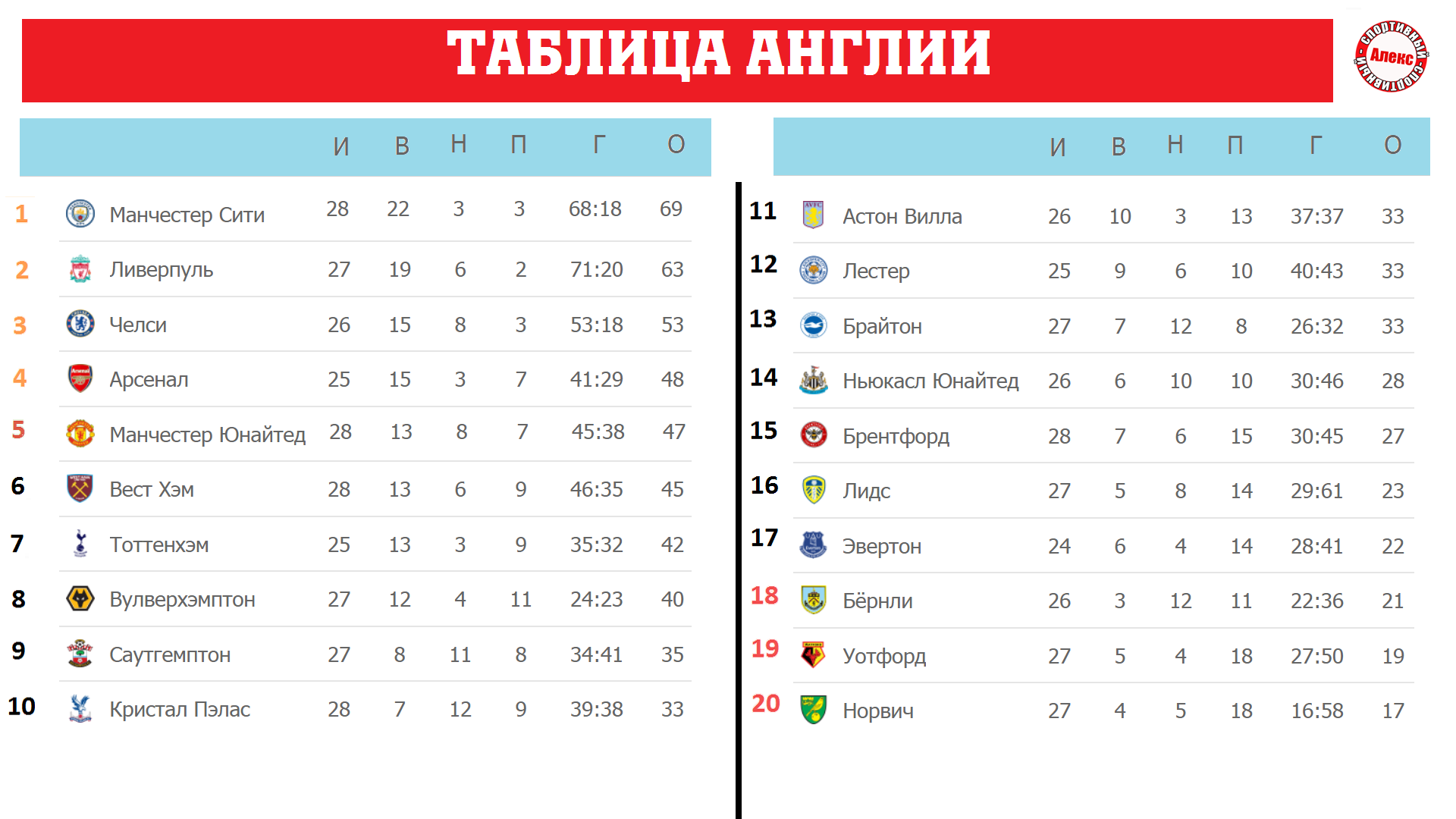 Таблица игр по футболу россии премьер лиги