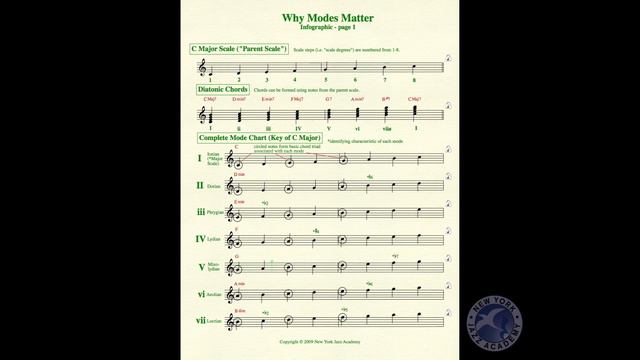 Music Notation Basics Topic 8 MIDI (NYJA Online) смотреть онлайн