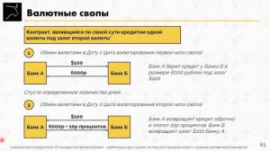 Базовая Академия. Занятие 2.9. Валютные свопы (Currency Swaps)