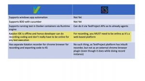 TestProject vs Katalon Studio - An Complete comparison