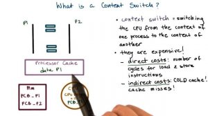 Context Switch