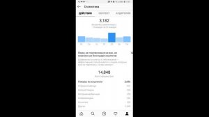 Статистика инстаграм.  Как посмотреть статистику в инстаграм