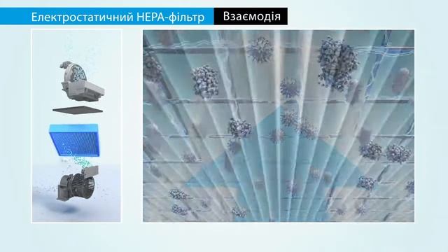 Очищувач повітря зі зволоженням Daikin MCK55W
