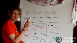 Человек состоит из 5 первоэлементов