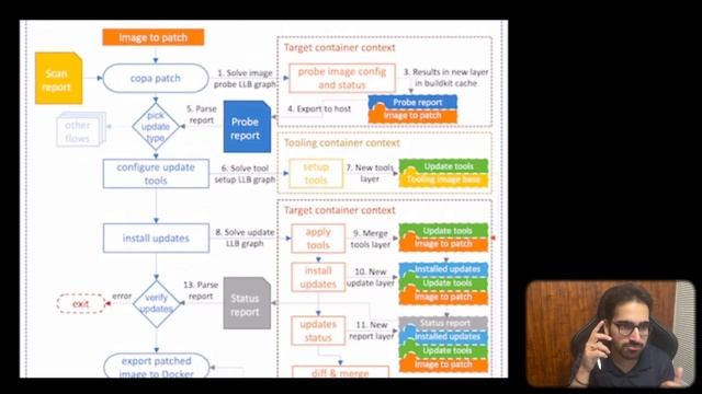 Copacetic - Patch Your Container Images Seamlessly with COPA смотреть онлайн