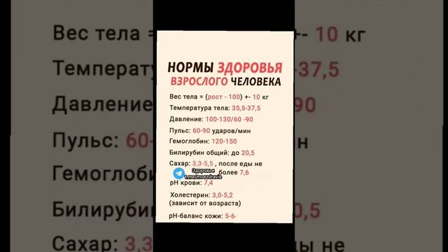 нормы здоровья взрослого человека #зож #здоровье #народнаямедицина #медицина #полезныесоветы #полез