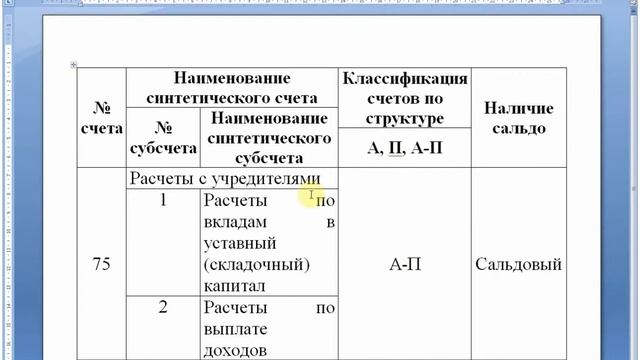 Счет 75 