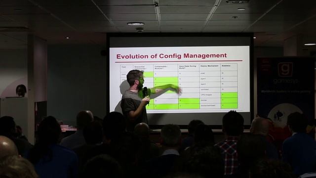 London DevOps #6.2 - Docker, Package Management and Building from Source - Ian Miell