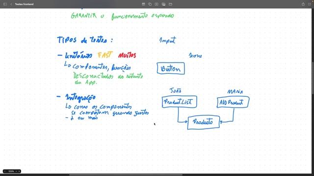POR QUÊ VOCÊ PRECISA TESTAR SUA APLICAÇÃO FRONTEND? - Testes no frontend (ReactJS) смотреть онлайн