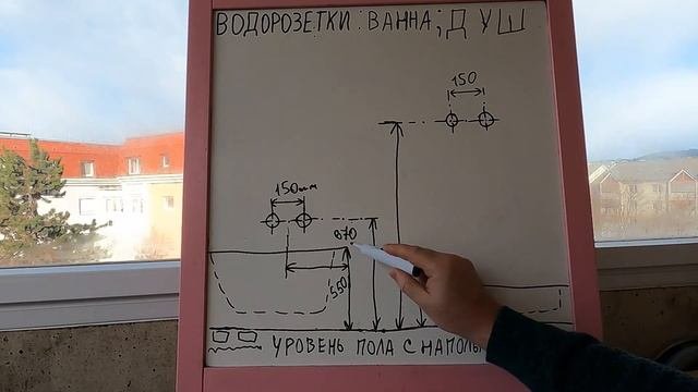 Водорозетки, Мировые стандарты