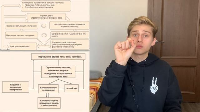 БУЛИМИЯ признаки, причины булимии, цикл булимии, лечение булимии, РПП, анорексия и булимия