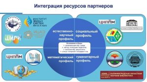 Формирование функциональной грамотности в образовательном пространстве. Зеленцова В.А.