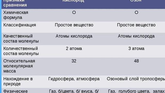 Картинки ПРИМЕНЕНИЕ КИСЛОРОДА И ОЗОНА