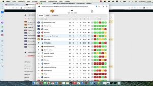 Как делать правильные ставки на футбол ? Примеры. Обучение.
