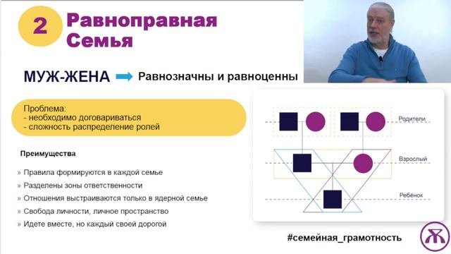 ✅ Модели семьи. Создаем семью правильно