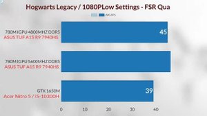 780M GPU BENCHMARK + DDR5 4800 MHz vs 5600 MHz VS GTX 1650M VS MX 450 VS 680M VS VEGA 7 R9 7940HS
