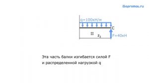 Построение эпюры изгибающих моментов M для консольной балки