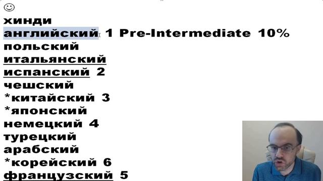 ТОП 10 ЯЗЫКОВ БУДУЩЕГО. ЧТО УЧИТЬ? ИНОСТРАННЫЕ ЯЗЫКИ ПО ПЛЕЙЛИСТАМ. КИТАЙСКИЙ ЯЗЫК, ИСПАНСКИЙ ЯЗЫК