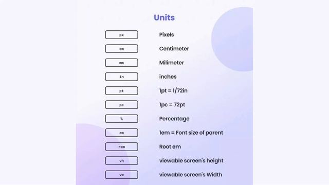 CSS Cheat Sheet - Part 1