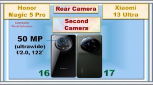 Honor Magic 5 Pro vs Xiaomi 13 Ultra: The Ultimate Camera Showdown!