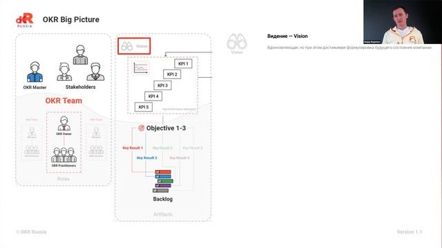 OKR Big Picture - весь фреймворк как на ладони