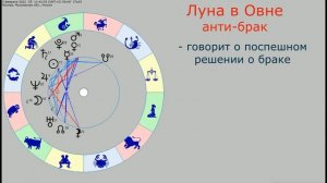 Луна в Овне - анти-брачная Луна