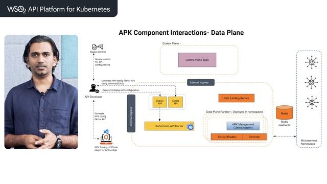 What is WSO2 APK (API Platform for Kubernetes)? смотреть онлайн