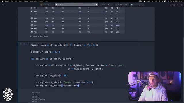 Data Visualizations with a Halloween Candy Dataset смотреть онлайн