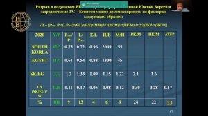 «Человеческий капитал в системе факторов экономического роста в арабских странах" - В.А. Мелянцев