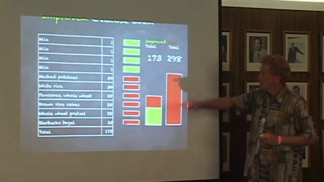 Mila's Impact on Glucose Load Inflammation - Dr. Bob Arnot on Vimeo.mp4 смотреть онлайн