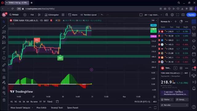 MİATK ÇİMSA BRSAN THYAO TUPRS ALFAS 31 EKİM 2023 HİSSE ANALİZ YORUM смотреть онлайн