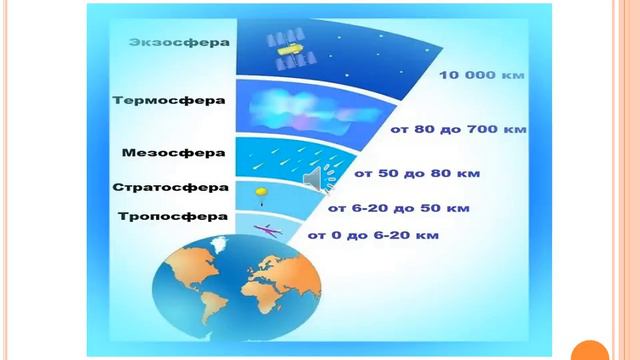 Климат и климатообразующие факторы