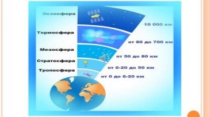 Климат и климатообразующие факторы