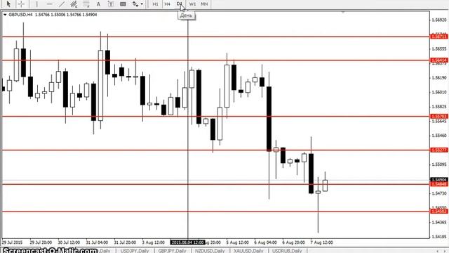 GBPUSD - Еженедельный анализ рынка #Форекс с 10 по 14 августа 2015. Анализ форекс.