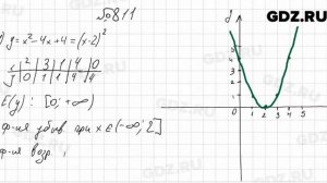 № 811 - Алгебра 9 класс Мерзляк