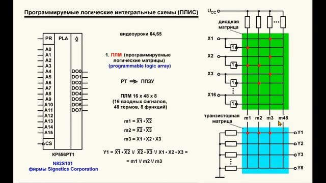 Видеоурок 120. Программируемые логические матрицы (ПЛМ)