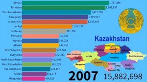 Kazakhstan - Historical changes in population of regions (1979-2030)| TOP 10 Channel