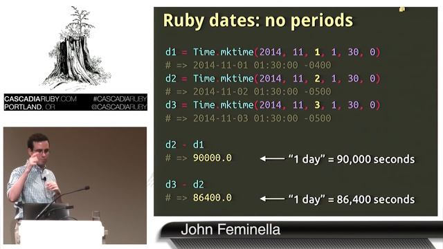 Cascadia Ruby 2014- Why We Can't Have Nice Things: Unicode, Dates, and Names смотреть онлайн