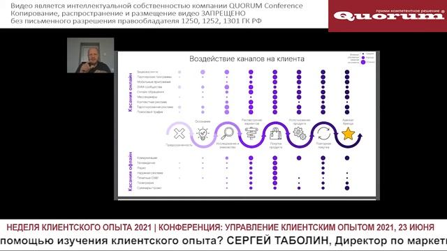 Путь клиента от знания до покупки. Как увеличить продажи с помощью изучения клиентского опыта? смотреть онлайн