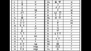 Язык орхоно-енисейских надписей