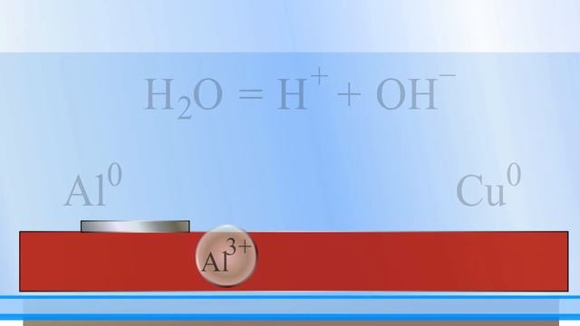 Электрохимическая коррозия (алюминий — медь) смотреть онлайн