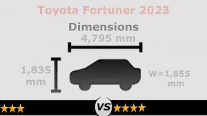Toyota Fortuner  vs Highlander 2023 | Fortuner vs Highlander 2023 comparison